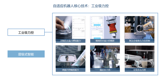 专攻应用痛点，自适应机器人“刚柔并济”助力研磨自动化