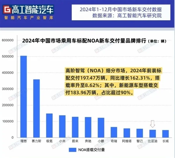 再吹“智驾”可能判刑！车企真要挨铁拳了