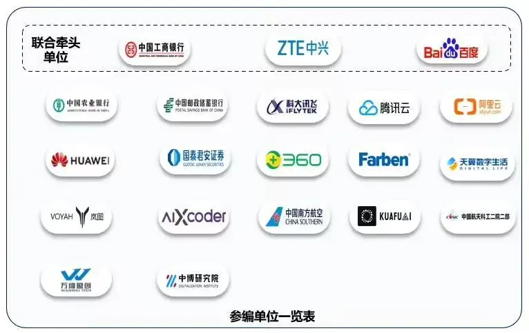 中国首个软件开发AI智能体标准发布，20余家巨头联手参编