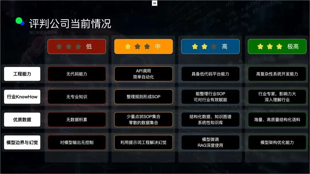 如何选择Agent平台，Coze、Dify、腾讯元器？可能都不是